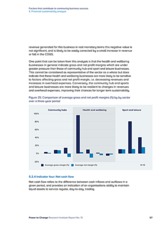 Factors that contribute to community business success 5. Financial sustainability analysis